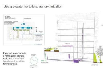 Diagram for greywater supply for Coliseum Place, affordable housing in Oakland, Ca