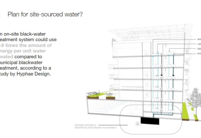 Diagram for onsite black-water treatment system for Coliseum Place, affordable housing in Oakland, Ca