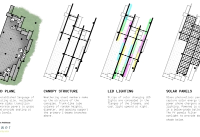 Diagram of the Solar Street Furniture layers.