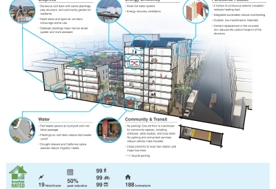 Sustainability diagram for La Fenix.