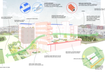 Sustainability diagram for 355 Sango Court in Milpitas, California.