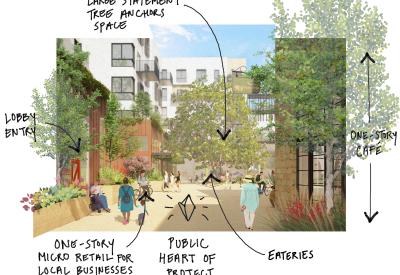 Main courtyard rendering with annotations for The Neighborhood at State & Hope.