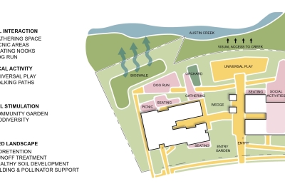 Landscape plan for Blue Oak Landing