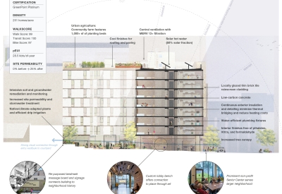 555 Larkin Sustainability Diagram