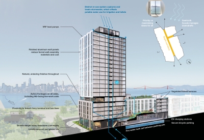 sustainability diagram for isle house.