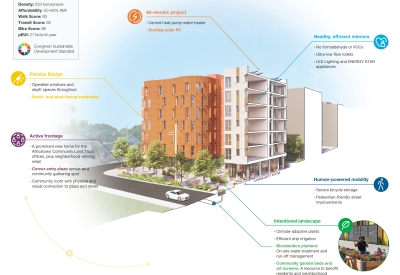 Sustainability Diagram