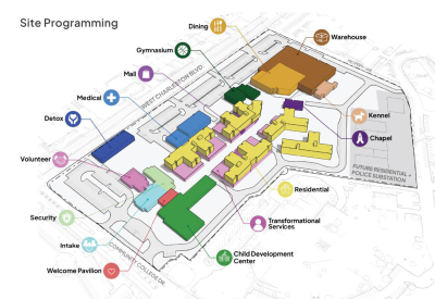 Colorful plan of building development