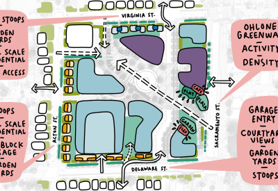 Framework diagram drawing
