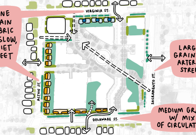 Framework diagram drawing