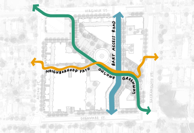 Framework diagram drawing