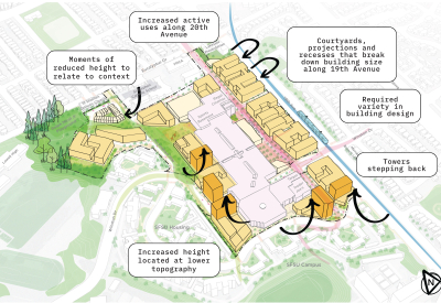 Rendered view of housing ideas on the Stonestown site
