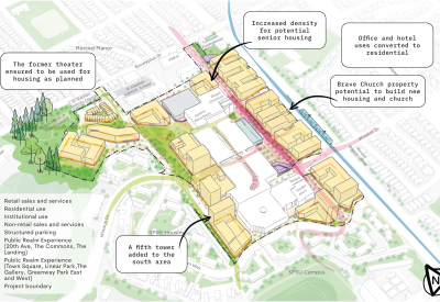 Aerial rendering showing the site potential and some anticipated changes