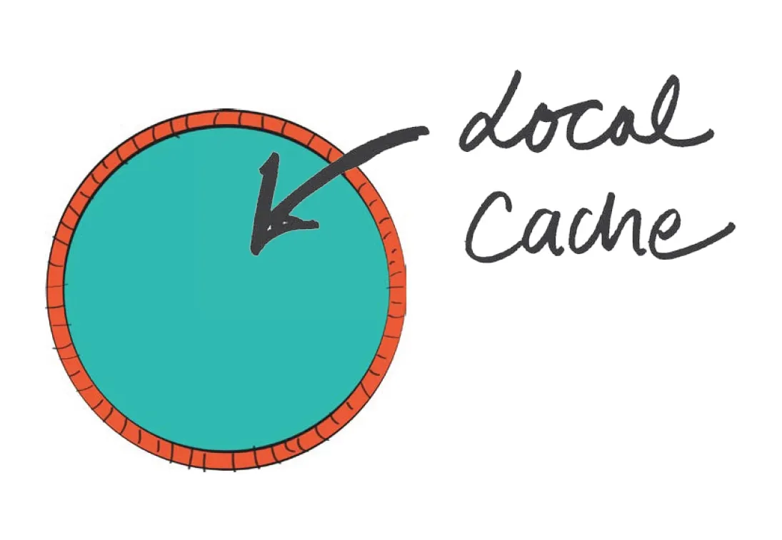 Logo for Local Cache with an aqua circle.