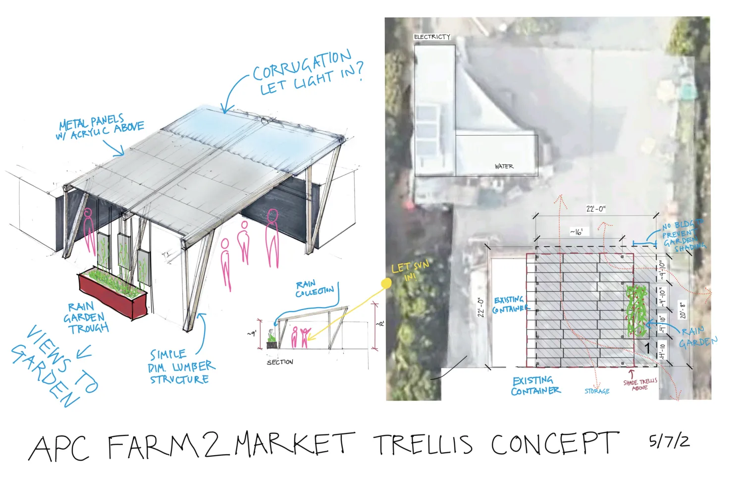 Concept design for Farm2Market Shade Trellis in Alameda, California.
