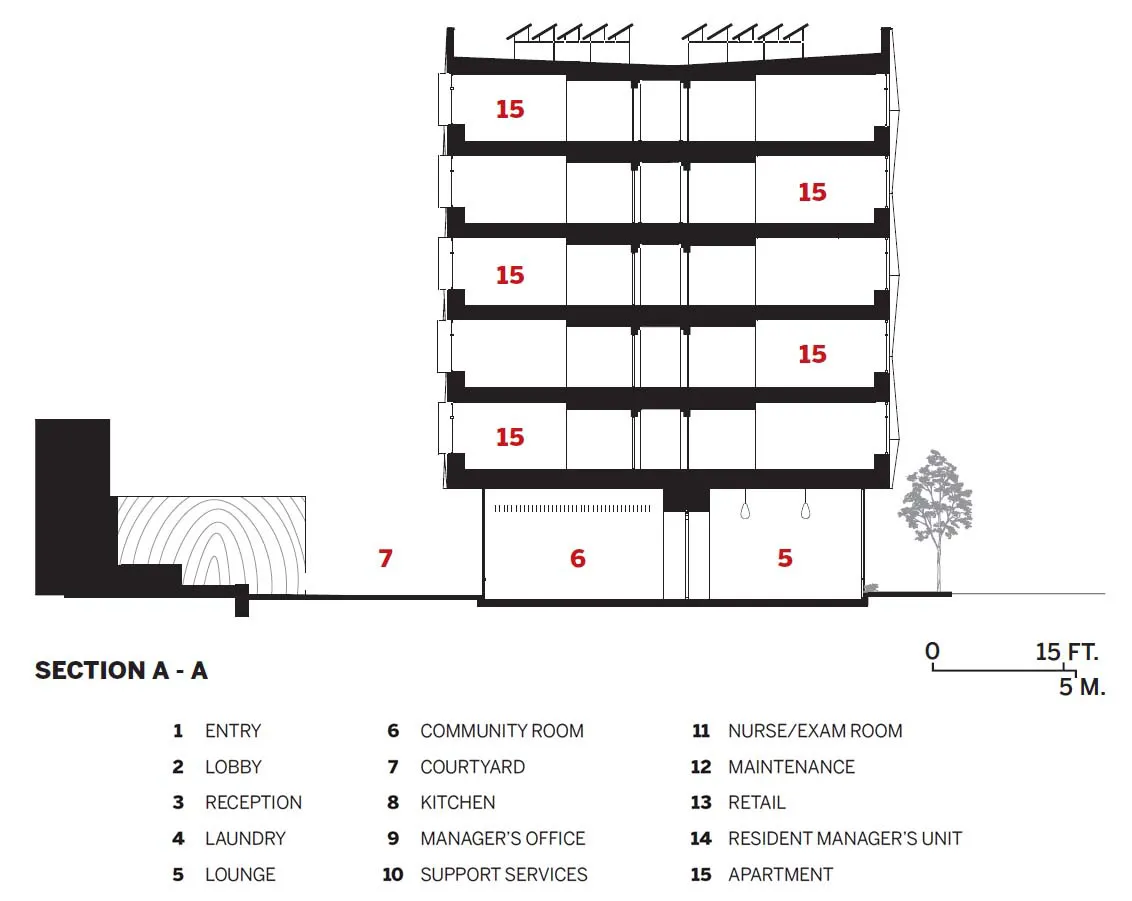 Section diagram showing cutaway of building with key indicated uses. 