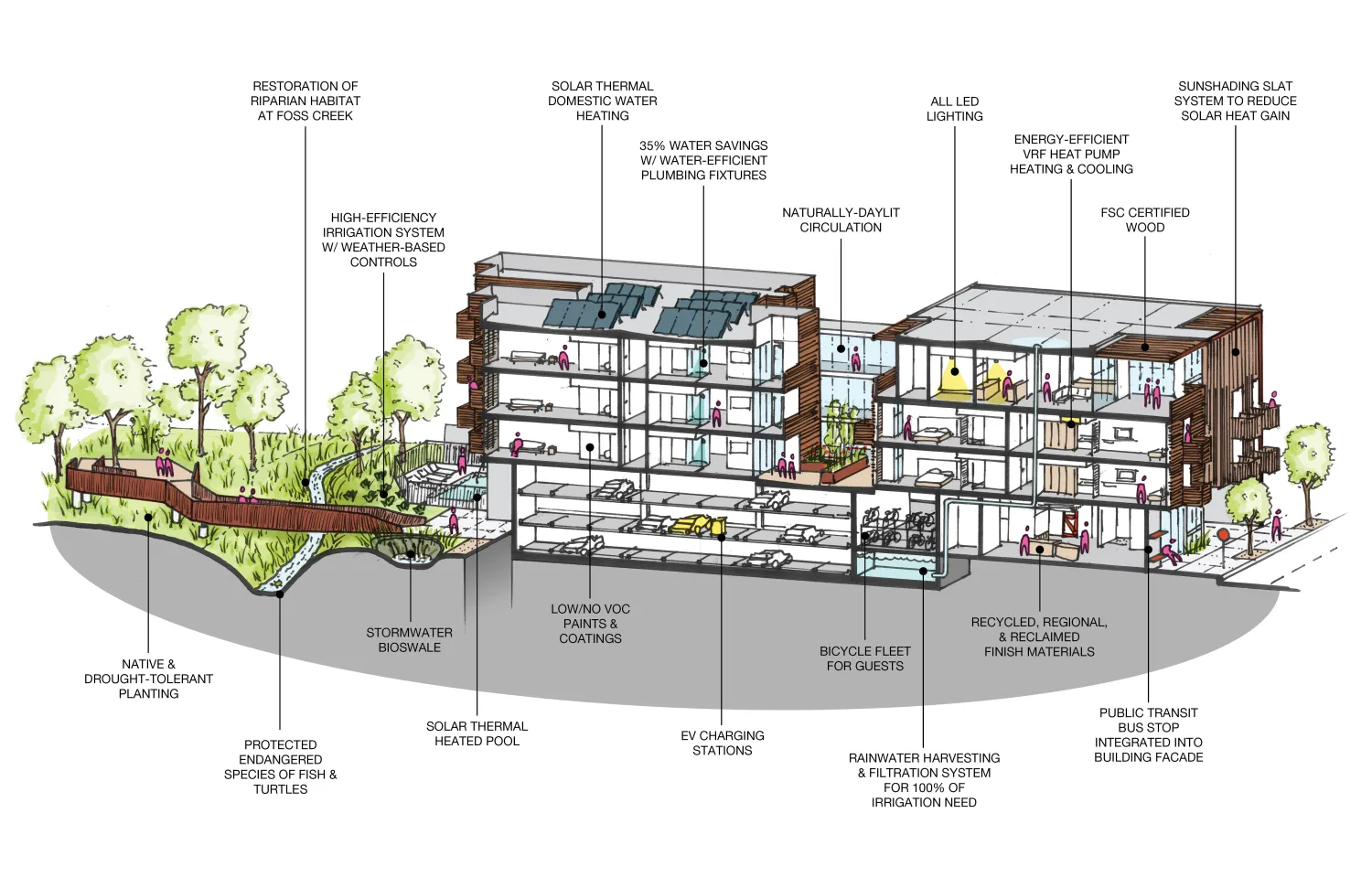 Sustainability sketch for Harmon Guest House in Healdsburg, Ca.