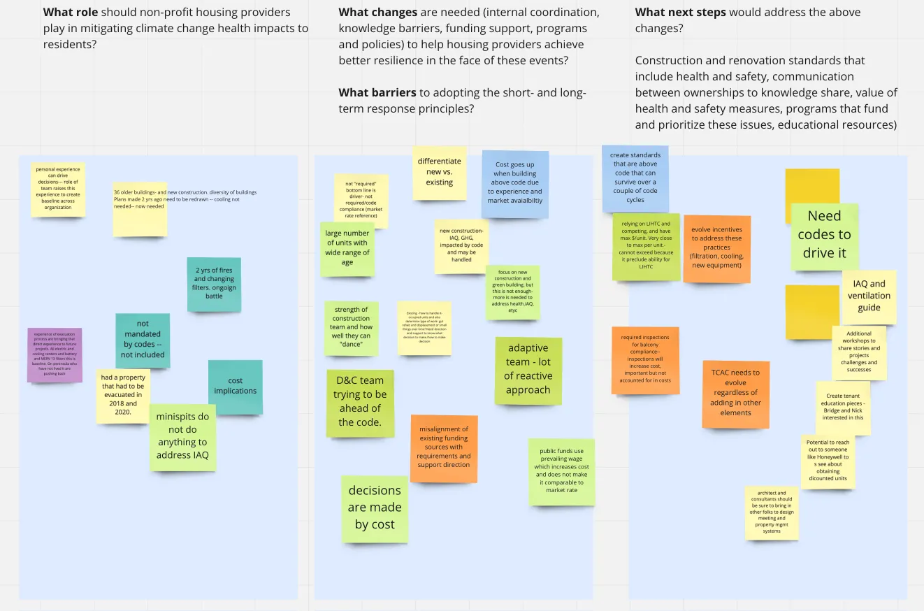 DBA virtual brainstorming session.