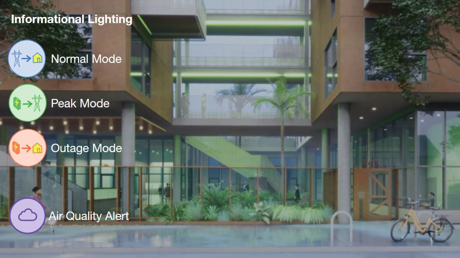 Rendering of The Villages at 995 East Santa Clara with four icons of information lighting: normal mode, peak mode, outage mode, air quality alert.