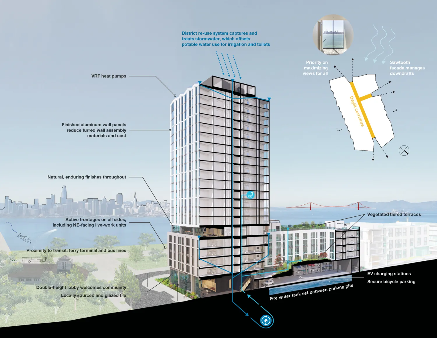 sustainability diagram for isle house.