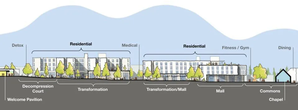 Drawing of blue sky above gray ground and buildings