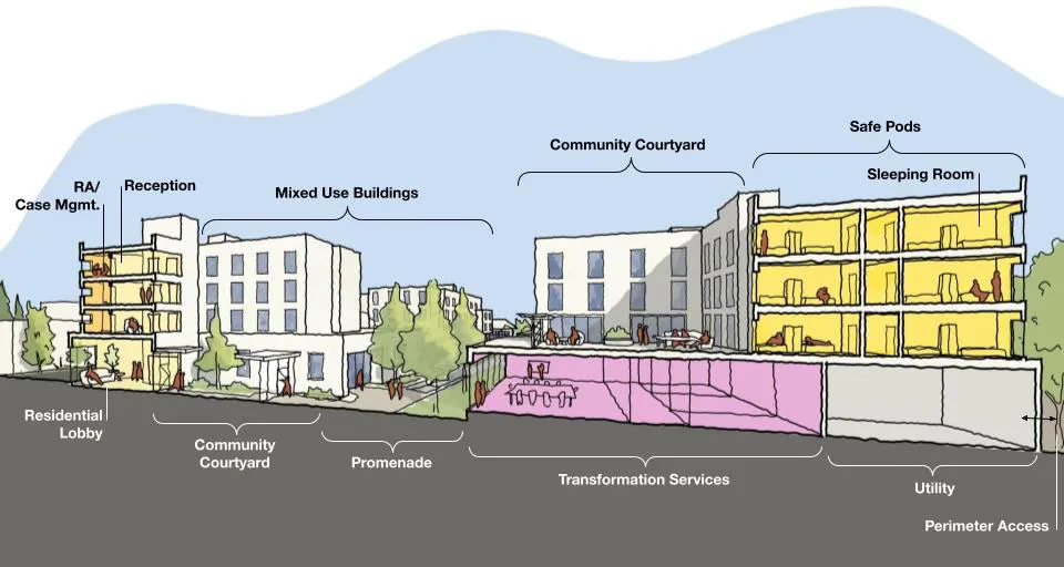 Drawing of yellow building on the left and right with trees in the center