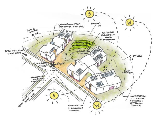 Sustainability diagram for Hunter’s View Phase 3 in San Francisco, Ca.