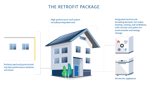 Retrofit package for REALIZE-CA.