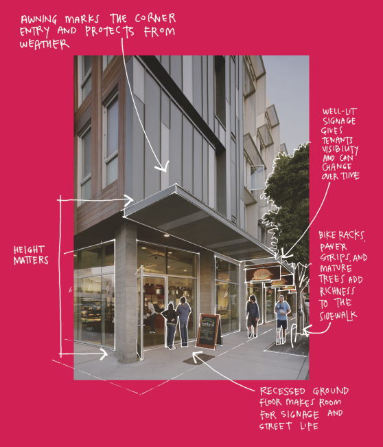 Diagram overlay of photograph of a retail corner at a mixed-use building, with pedestrian-friendly design features called out.