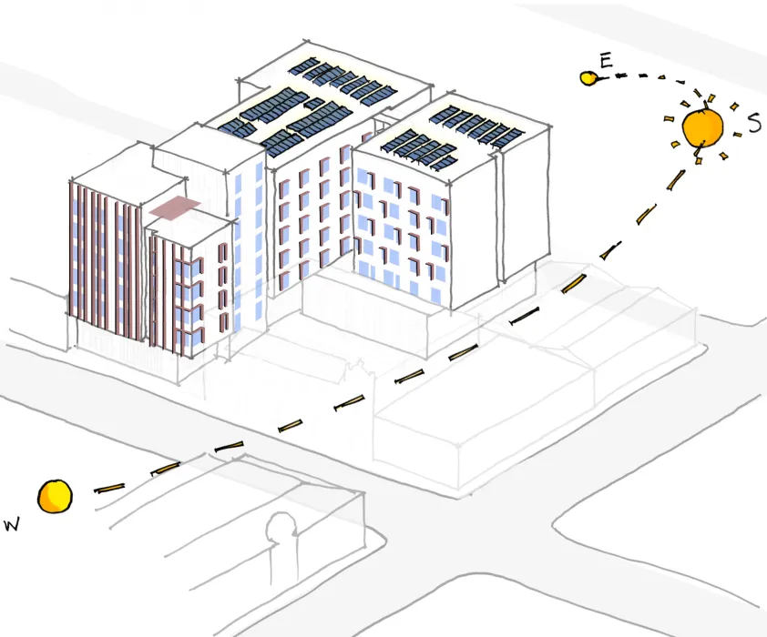 Solar diagram for 420 Mendocino in Santa Rosa, California.