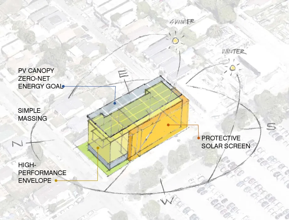 Low energy design for Coliseum Place, affordable housing in Oakland, Ca