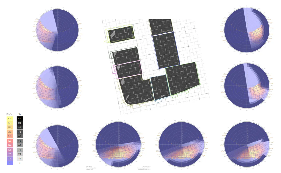 Solar analysis of 388 Fulton in San Francisco, CA.