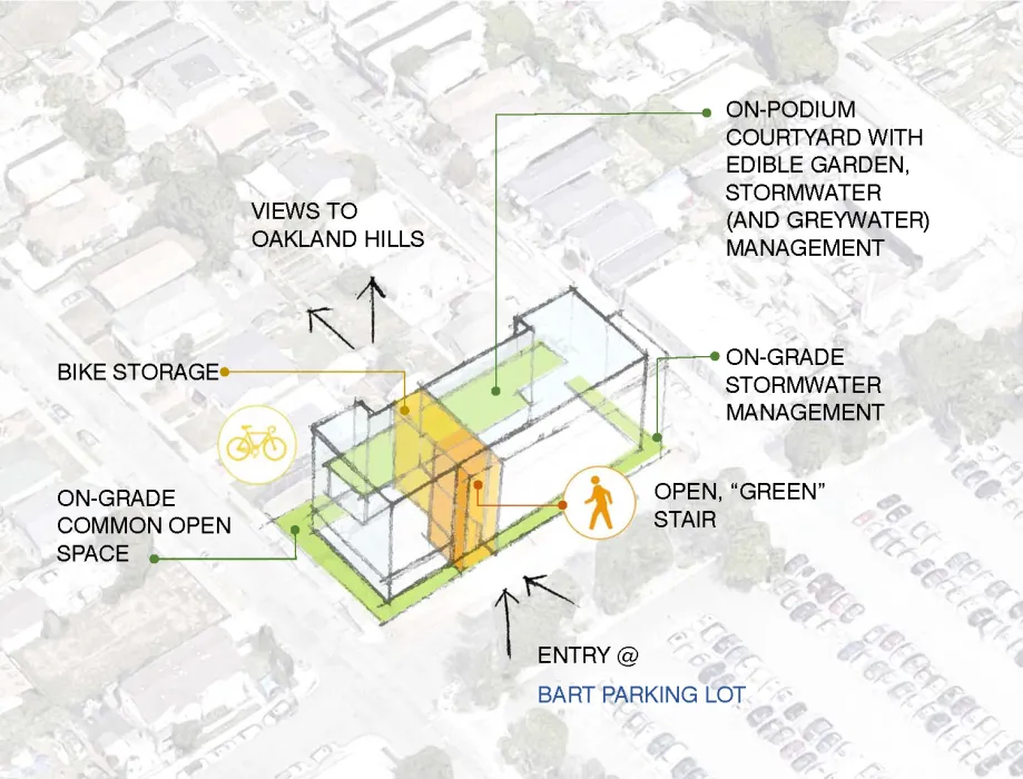 Human powered living diagram for Coliseum Place, affordable housing in Oakland, Ca