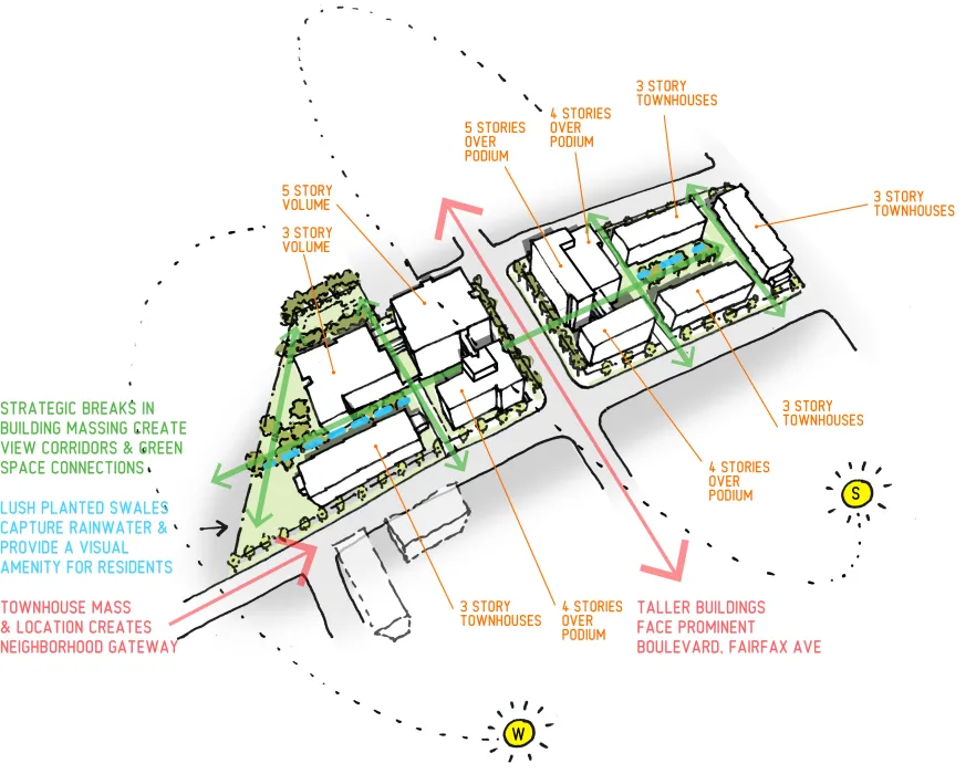 Site layout sketch for 847-848 Fairfax Avenue in San Francisco.