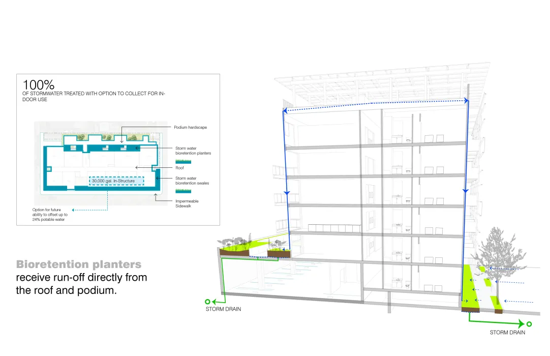 Diagram for stormwater treatment for Coliseum Place, affordable housing in Oakland, Ca