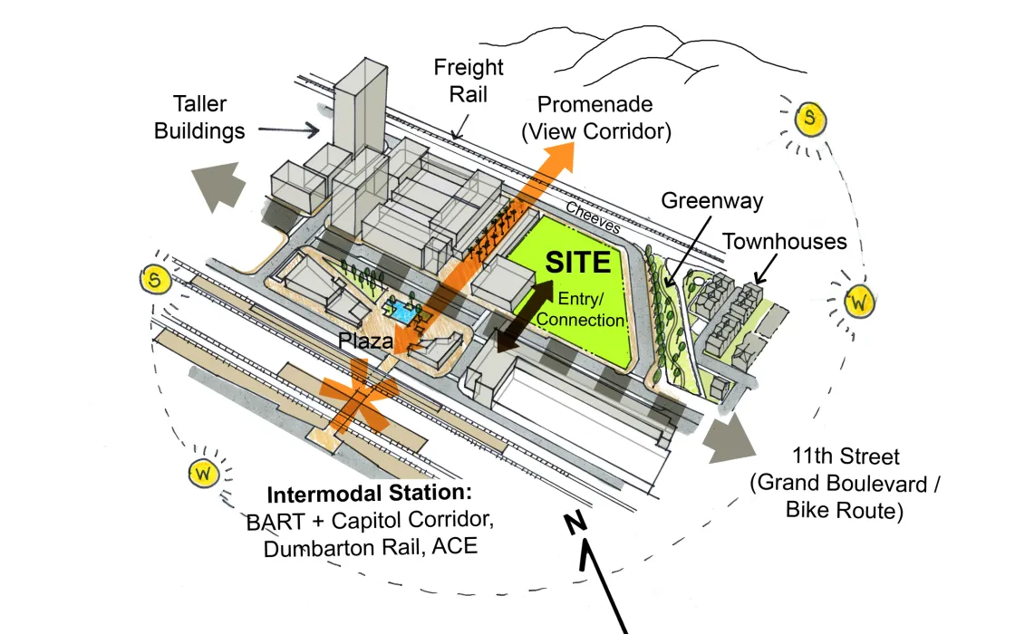 Site diagram for Bayview Hill Gardens in San Francisco, Ca.