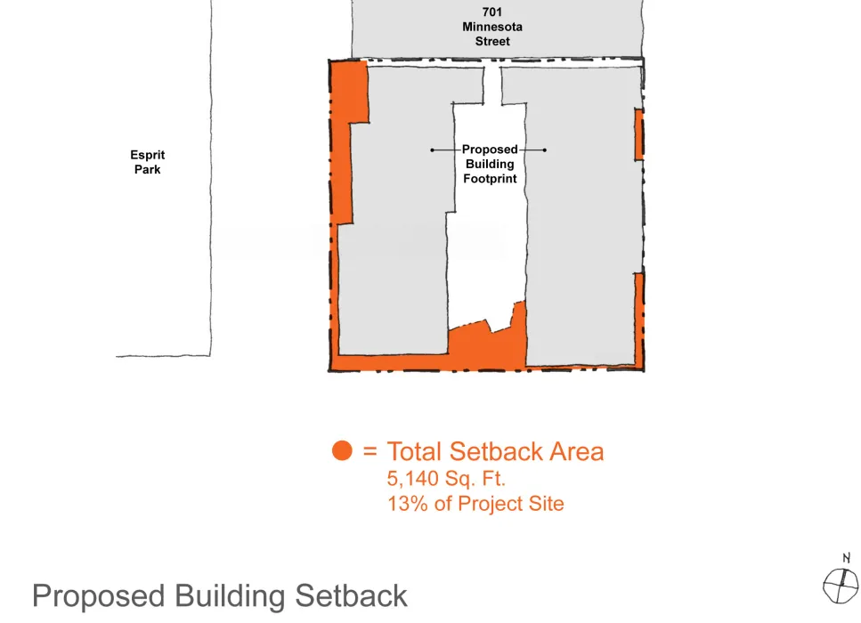 Diagram showing the proposed amount of push back for 789 Minnesota around 1,800 less than the current site.