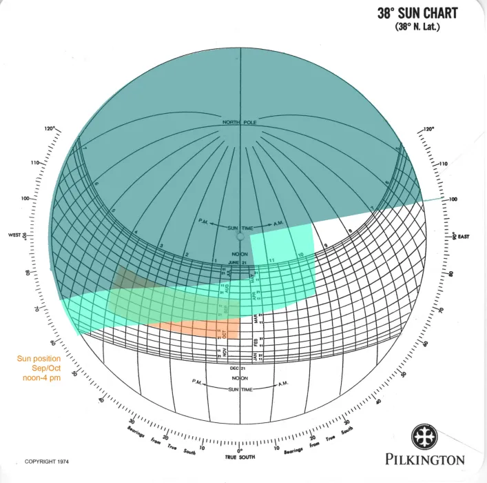 Solar diagram for 388 Fulton in San Francisco, CA.