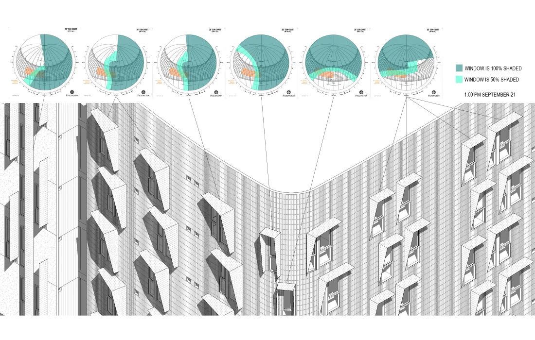 Solar analysis of 388 Fulton in San Francisco, CA.