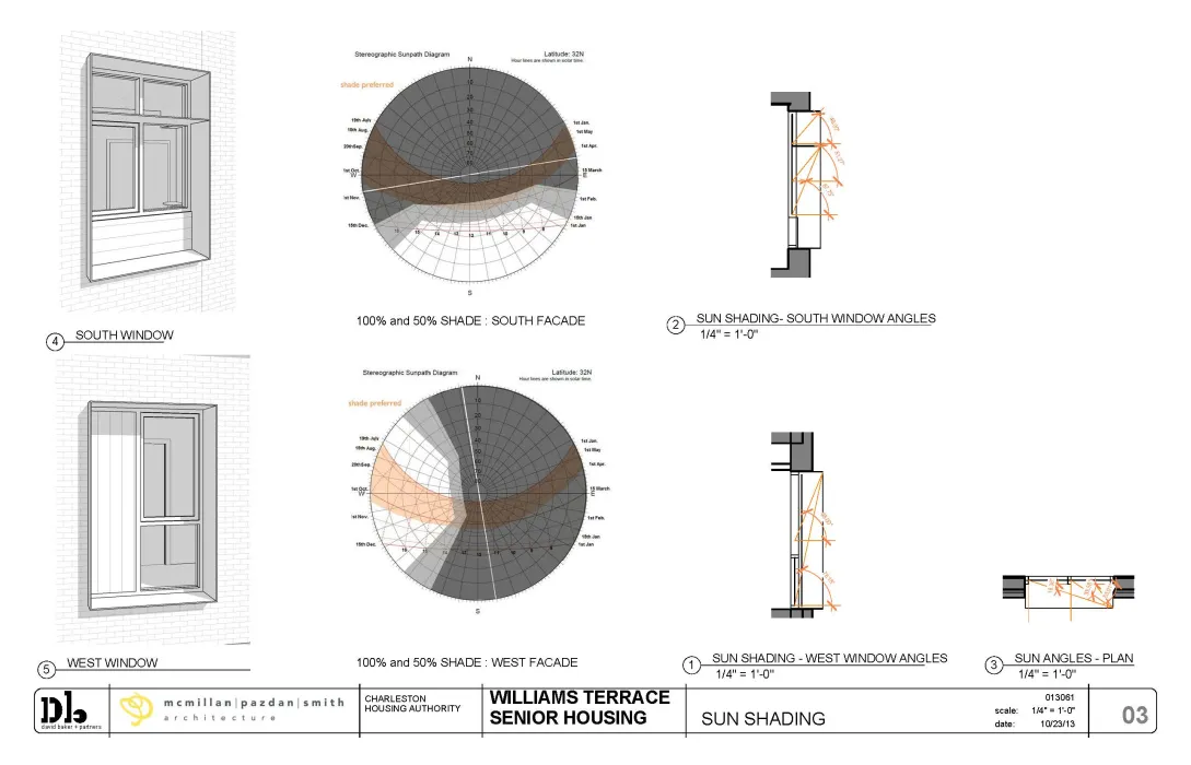 Sun-shade analysis.