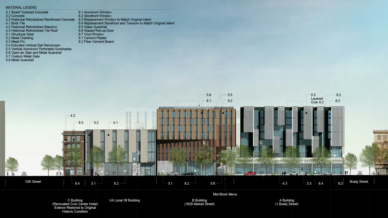 Rendering of elevation at Market Street for Brady Block development in San Francisco.