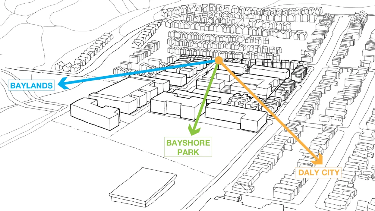 Diagram of preserving and creating neighborhood views for Midway Village Framework Plan in Daly City, Ca. 