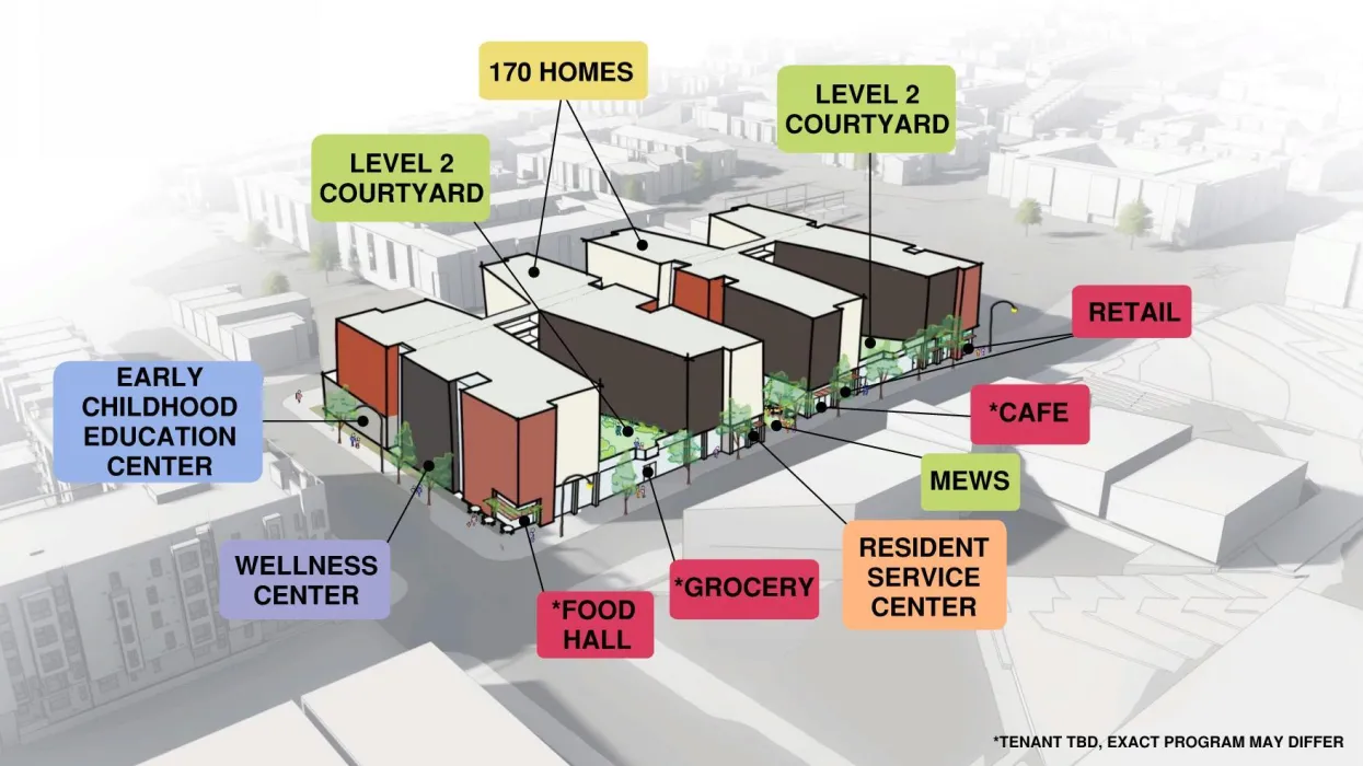 Diagram showing the site plan for  Sunnydale Block 3 in San Francisco, inlcuding an early childhood education center, wellness center, food hall, grocery, resident service center, mews, cafe, retail, two level 2 courtyard and 170 homes.