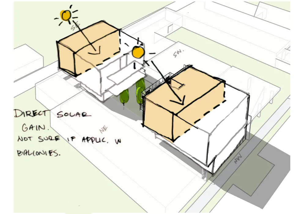 Solar exposure diagram sketch for 2323 2nd Avenue South in Birmingham, Alabama.