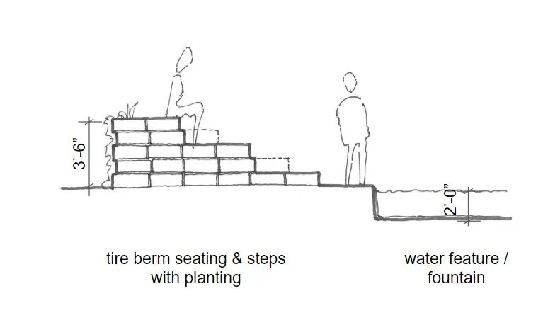 Sketch of water fountain at Gather Garden in San Francisco.