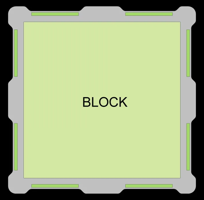 Block diagram for humnaCITY.