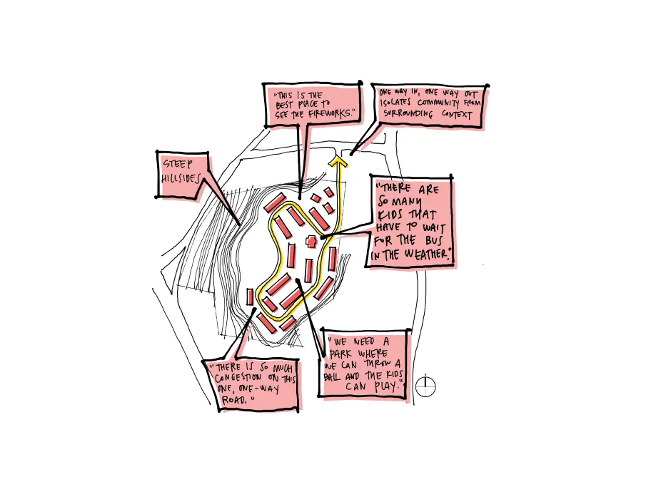 Current conditions: Resident feedback diagram for Lee Walker Heights in Asheville, North Carolina.