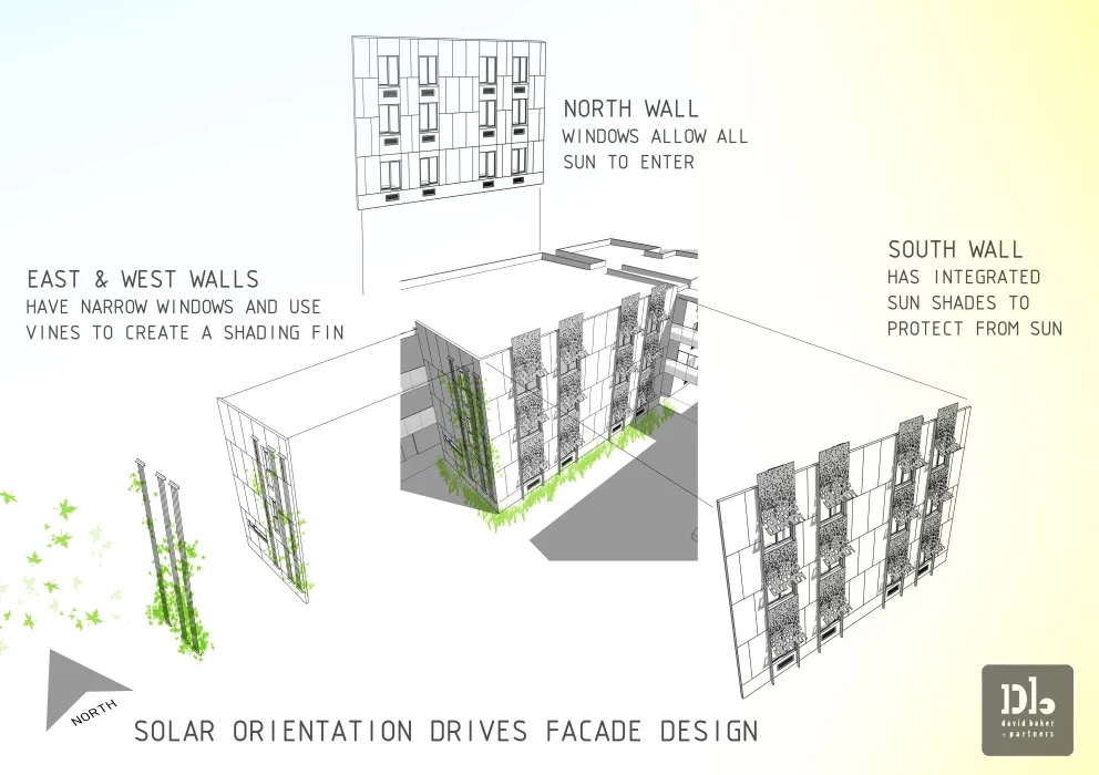 Exterior diagram of the orientations of Blossom Hill.