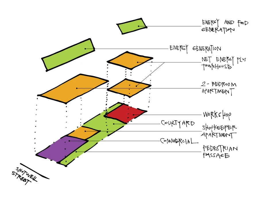 Axonometric diagram showing location of uses at Shotwell Compound in San Francisco.