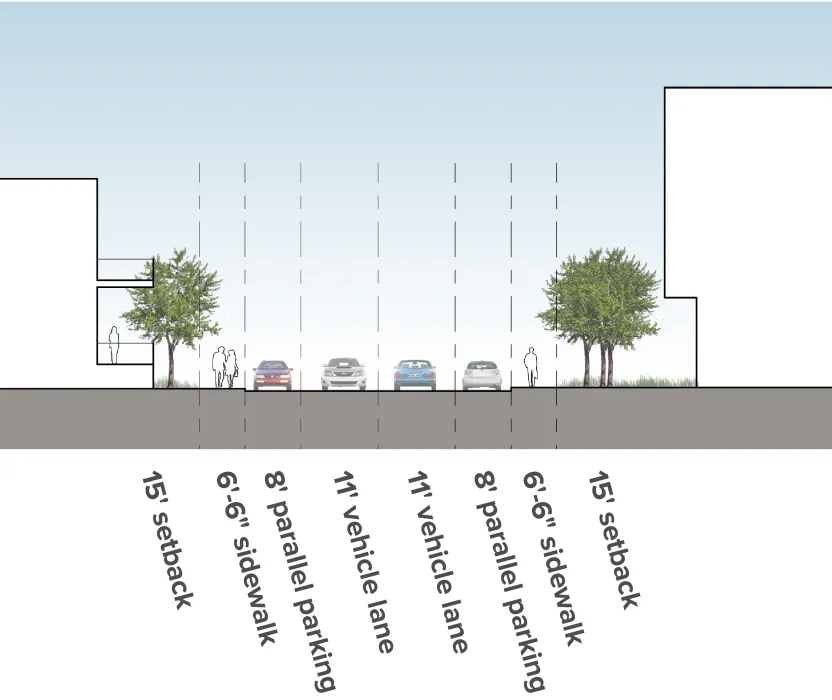 Street diagram of Lee Walker Heights in Asheville, North Carolina.