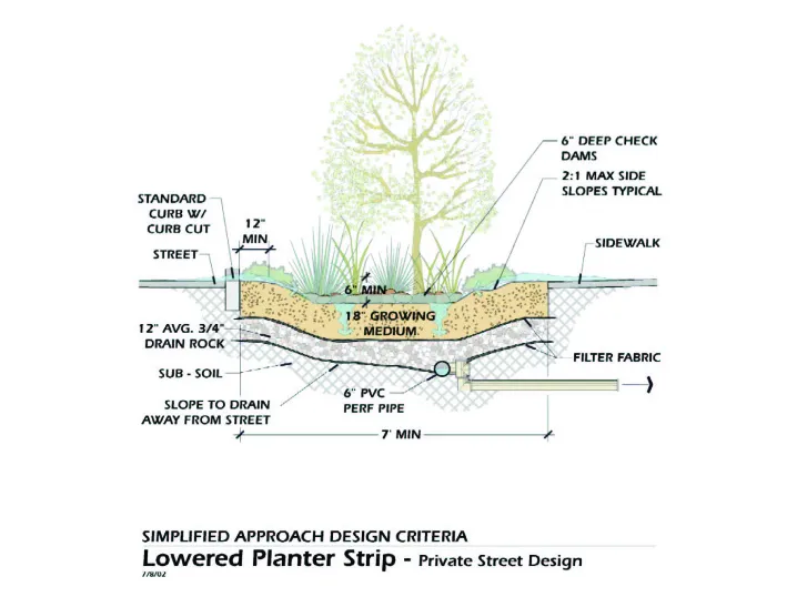 Diagram of the bioswales at Armstrong Place Senior in San Francisco.